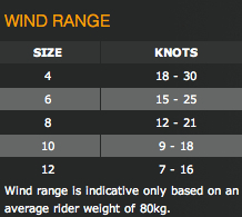 access wind range